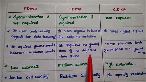 difference between fdma tdma and cdma|fdma cdma tdma comparison.
